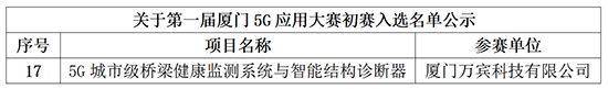萬(wàn)賓科技5G城市級(jí)橋梁監(jiān)測(cè)等30個(gè)項(xiàng)目入圍首屆廈門(mén)5G應(yīng)用大賽決賽(圖2)