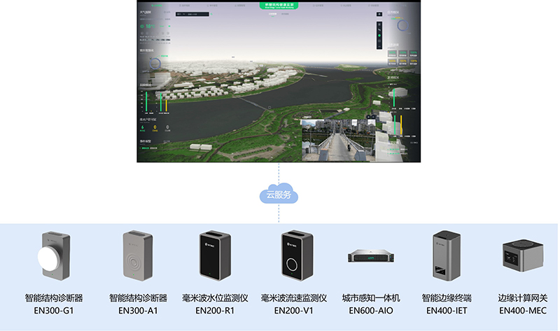 橋梁結構健康監測系統，橋梁安全監測解決方案(圖4)