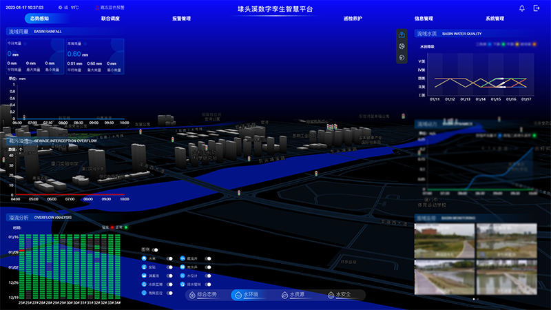 萬賓智能監(jiān)測產(chǎn)品應用于廈門埭頭溪流域綜合治理智慧平臺項目(圖5) 萬賓智能監(jiān)測產(chǎn)品應用于廈門埭頭溪流域綜合治理智慧平臺項目(圖5)