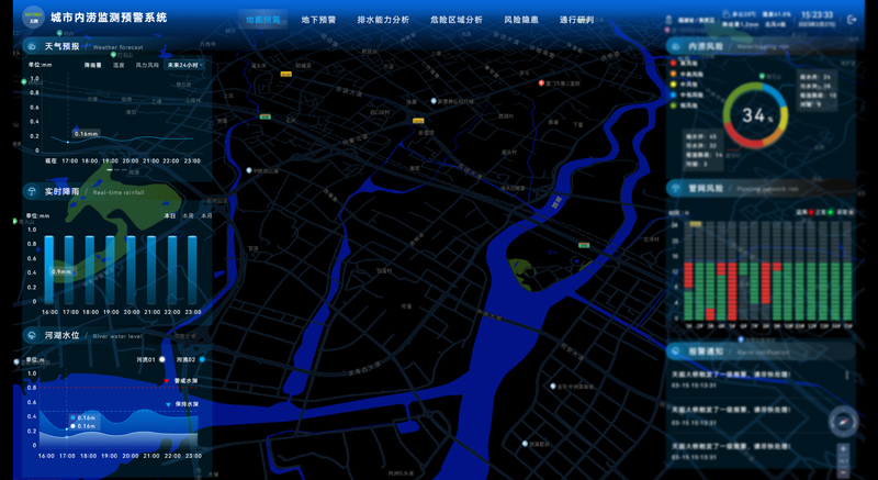 城市內(nèi)澇監(jiān)測，城市內(nèi)澇監(jiān)測預(yù)警系統(tǒng)助力安全防汛(圖5)