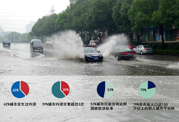 大澇來(lái)臨時(shí)有計(jì)可施|城市內(nèi)澇監(jiān)測(cè)預(yù)警系統(tǒng)來(lái)了 (圖2) 大澇來(lái)臨時(shí)有計(jì)可施|城市內(nèi)澇監(jiān)測(cè)預(yù)警系統(tǒng)來(lái)了 (圖2)