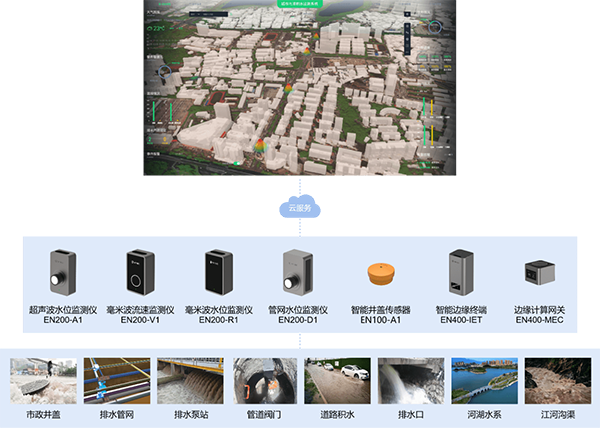 大澇來(lái)臨時(shí)有計(jì)可施|城市內(nèi)澇監(jiān)測(cè)預(yù)警系統(tǒng)來(lái)了 (圖3) 大澇來(lái)臨時(shí)有計(jì)可施|城市內(nèi)澇監(jiān)測(cè)預(yù)警系統(tǒng)來(lái)了 (圖3)