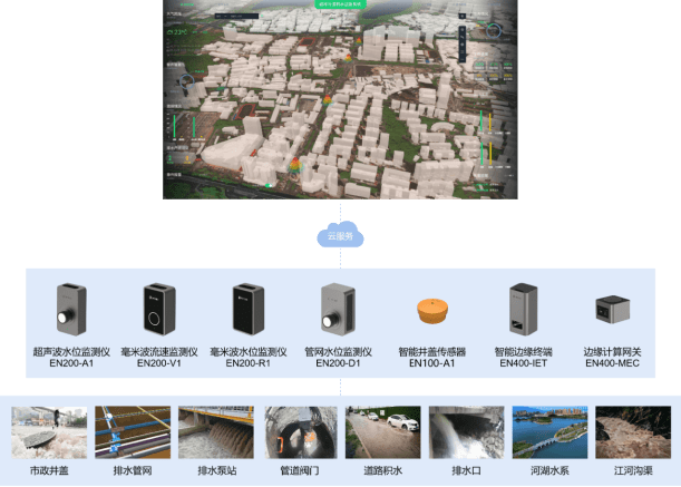 暴雨來(lái)襲|城市內(nèi)澇的監(jiān)測(cè)管理系統(tǒng)來(lái)了 (圖2)