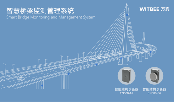 橋梁監測方案-智慧橋梁監測管理系統(圖3) 橋梁監測方案-智慧橋梁監測管理系統(圖3)