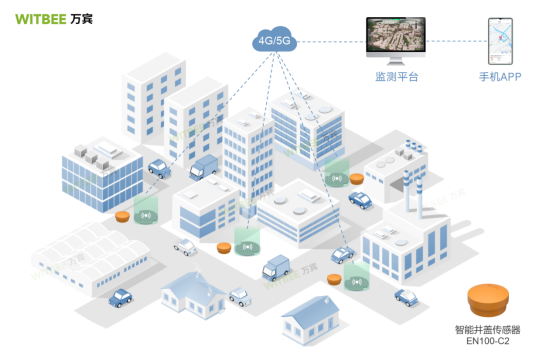 智能井蓋:智慧城市下的井蓋管理新模式(圖3) 智能井蓋:智慧城市下的井蓋管理新模式(圖3)