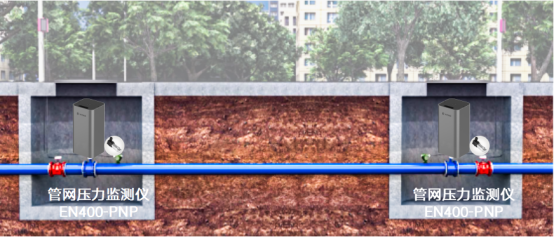 燃氣管網監測設備:燃氣管網壓力在線監測(圖4) 燃氣管網監測設備:燃氣管網壓力在線監測(圖4)