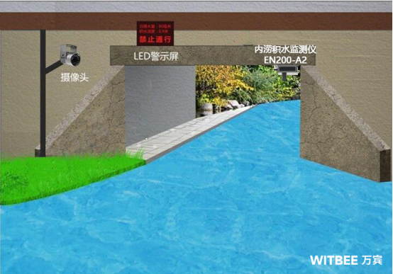 涵洞積水監(jiān)測(cè)用什么設(shè)備?(圖3)