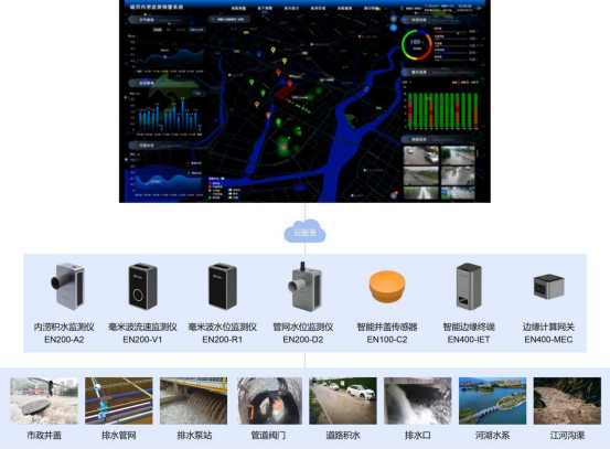 城市內澇是什么意思？城市內澇解決方案(圖5)
