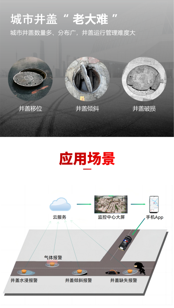 智能井蓋傳感器 EN100-C(圖3) 智能井蓋傳感器 EN100-C(圖3)