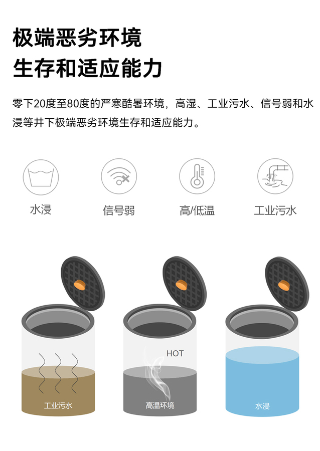 智能井蓋傳感器(異動(dòng)+溫度監(jiān)測(cè))EN100-C(圖10) 智能井蓋傳感器(異動(dòng)+溫度監(jiān)測(cè))EN100-C(圖10)