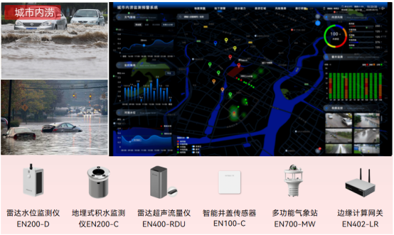 城市積水點(diǎn)遠(yuǎn)程監(jiān)測，提升防災(zāi)減災(zāi)救災(zāi)能力(圖2)