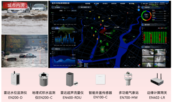 內澇積水監(jiān)測系統(tǒng)謹“防”積水成災、內澇成患(圖2)
