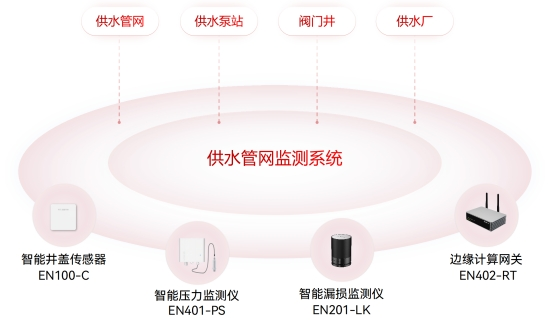 水利基礎設施包括哪些？如何監測水利設施的運行情況？(圖4)