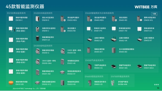 水利基礎設施包括哪些？如何監測水利設施的運行情況？(圖2)