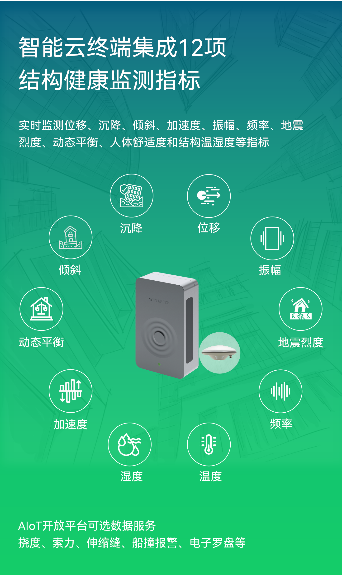 結構健康監測儀 EN301-GNA(圖2) 結構健康監測儀 EN301-GNA(圖2)