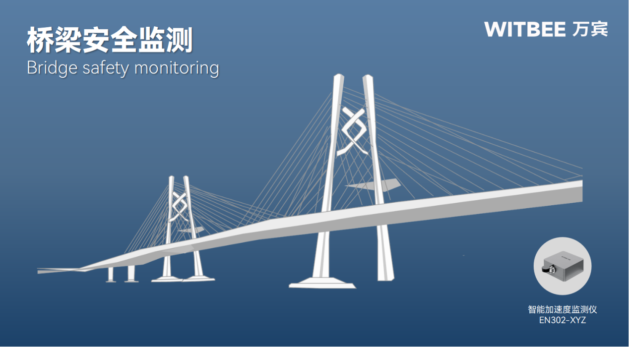 守護城市橋梁的“數字哨兵”：智能加速度監測儀(圖1)