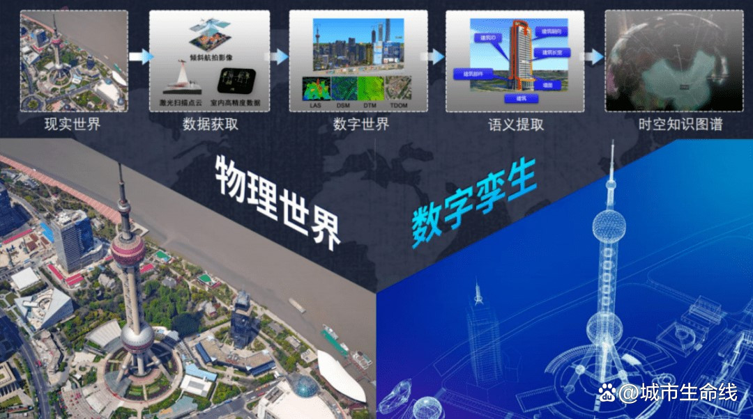 什么是城市生命線數(shù)字化建設(shè)？城市生命線數(shù)字化建設(shè)的內(nèi)容有哪些？(圖2)