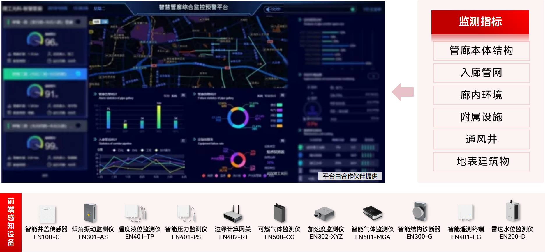 綜合管廊監測系統：實時監測“城市動脈”(圖2)