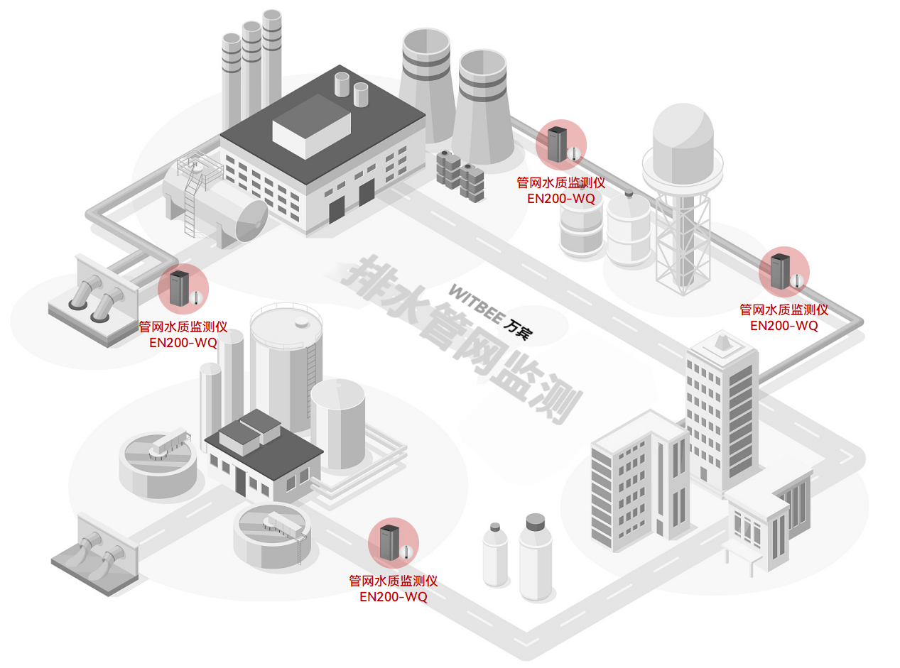 智能水質(zhì)監(jiān)測(cè)儀:做智慧城市排水管網(wǎng)“水質(zhì)守護(hù)者”(圖2) 智能水質(zhì)監(jiān)測(cè)儀:做智慧城市排水管網(wǎng)“水質(zhì)守護(hù)者”(圖2)