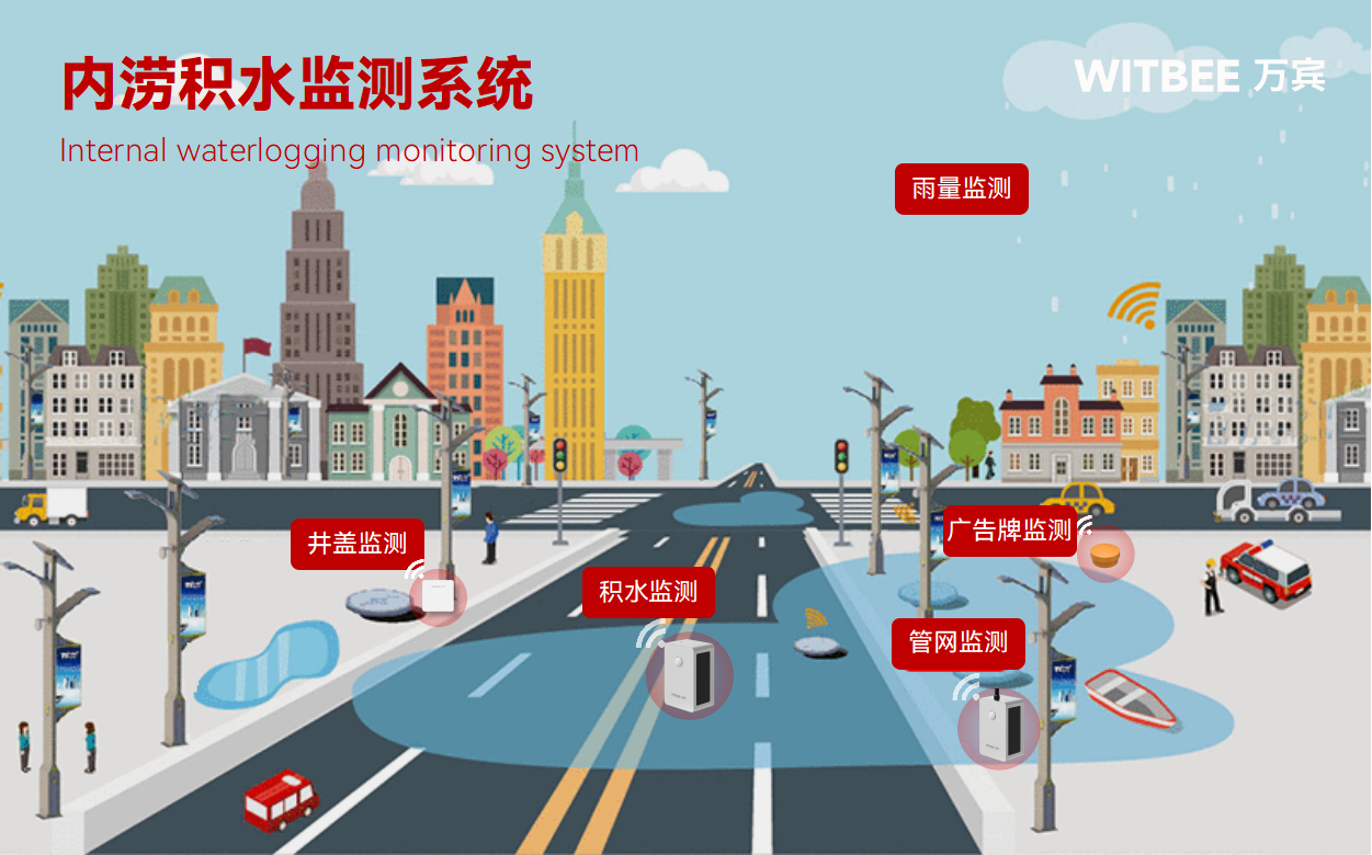 內澇積水監測系統：實時感知城市內澇 “水情”(圖2)
