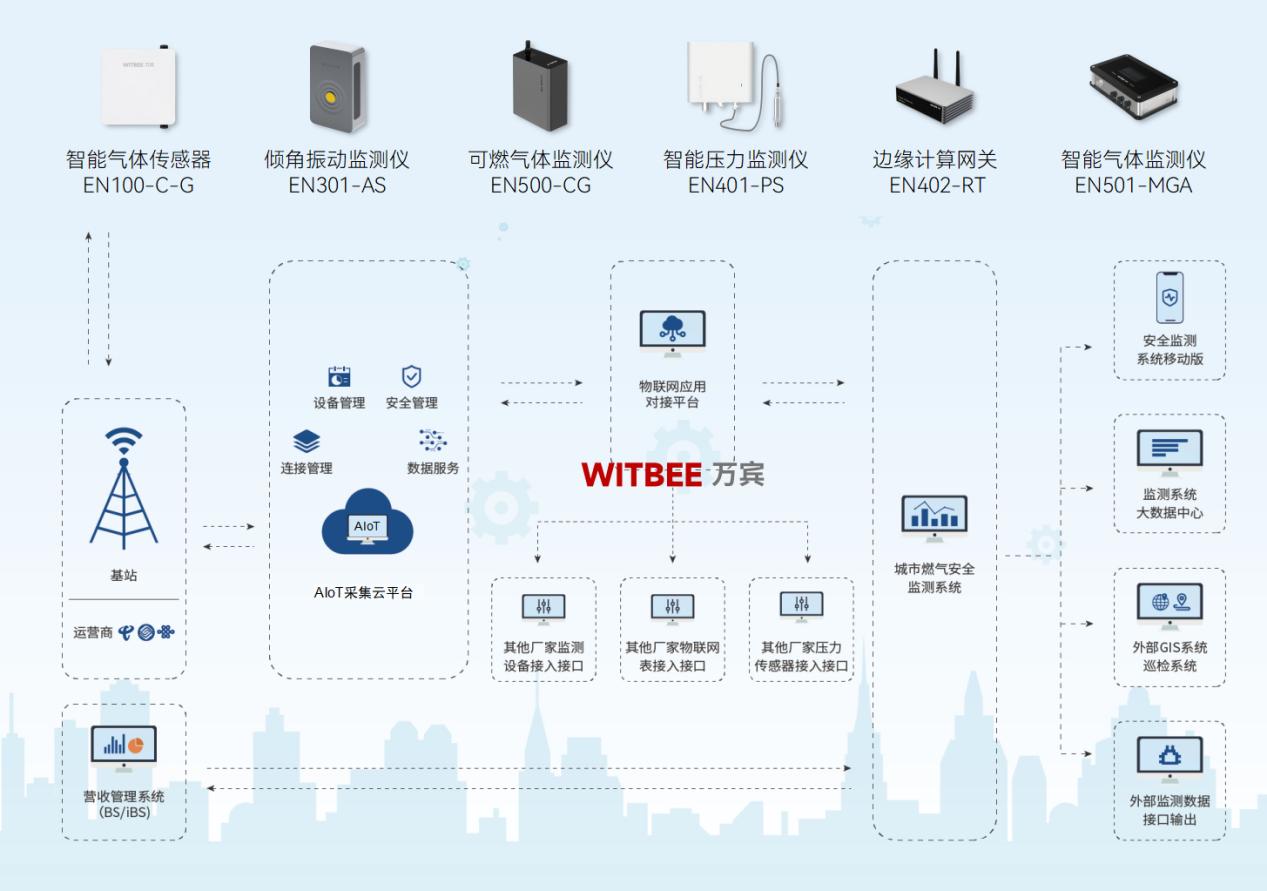當燃氣管網裝上 “智慧大腦”：技術如何“挽救”傳統設施?(圖2)