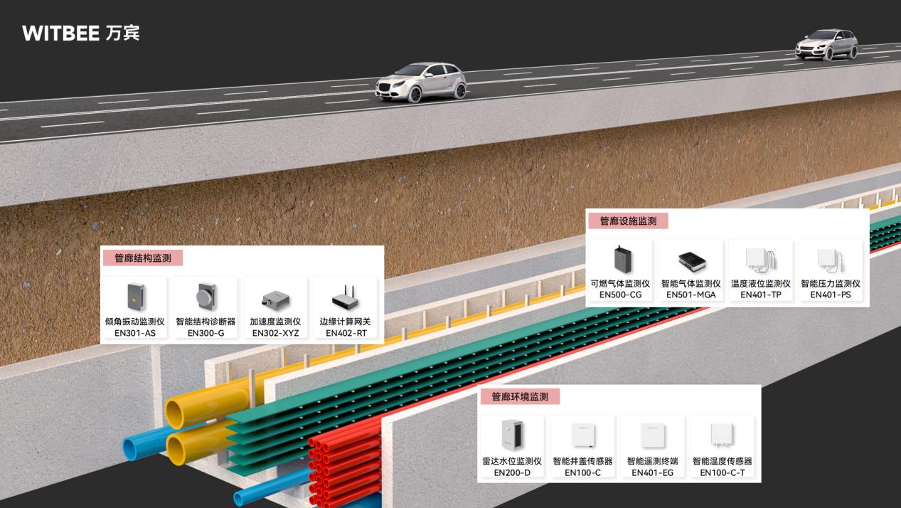 綜合管廊監測系統：智能監測織密網，數字管控護民生(圖2)