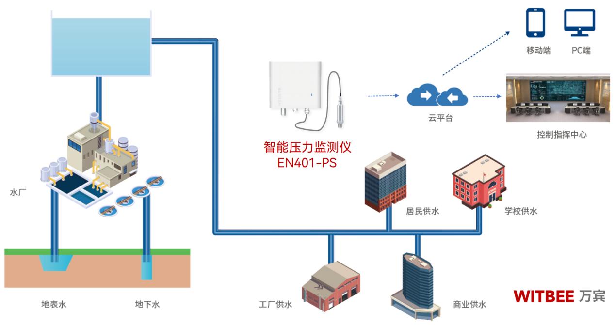 數(shù)據(jù)驅(qū)動，壓力可控：智能壓力監(jiān)測儀的智慧守護(圖2)