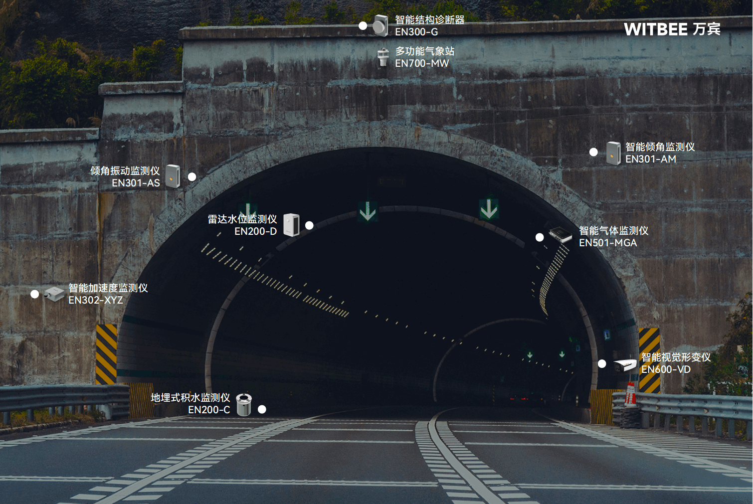 科技賦能交通管理，隧道安全監測系統護航隧道安全運行(圖2)