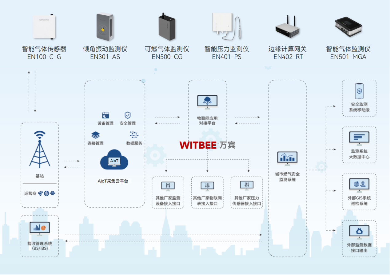 城市燃氣“問題管網”整治，實現燃氣供應暢通與安全(圖2)