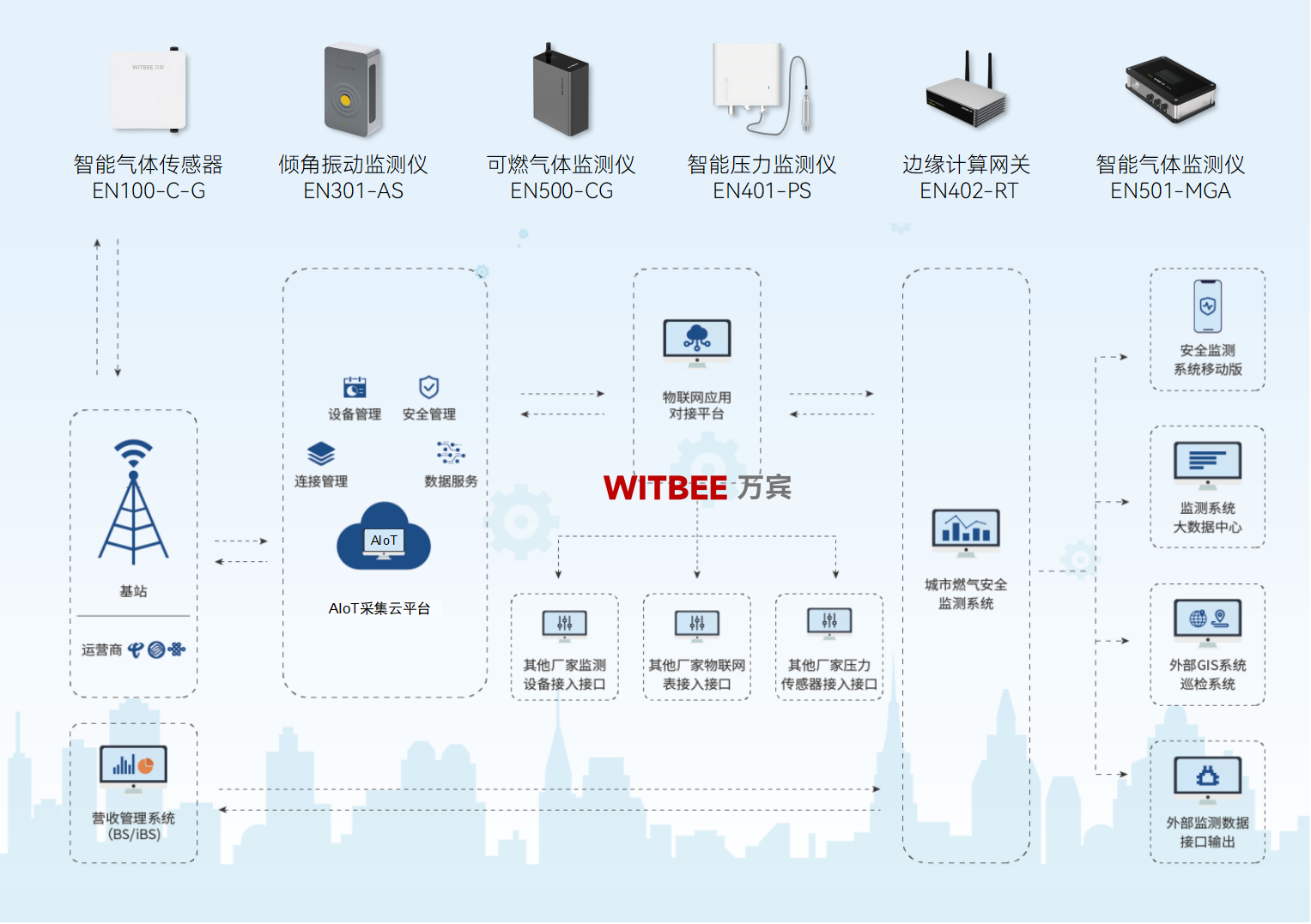 抓好城市“里子”工程，綜合管廊監測系統發揮什么作用?(圖2)