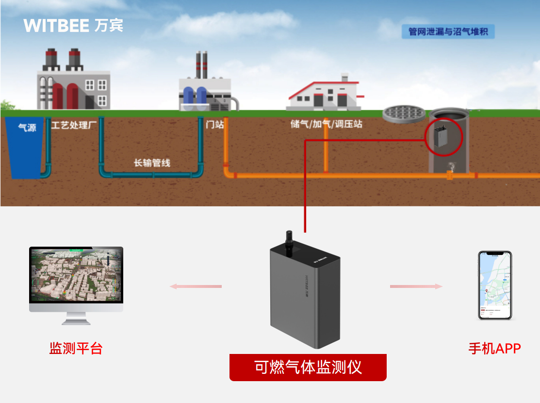 可燃氣體監測儀的安裝位置如何選擇(圖2)