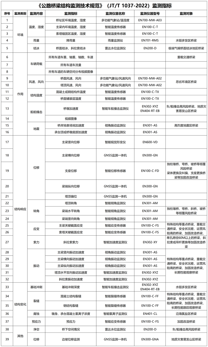 貴州一高速大橋因強降雨垮塌，AI+智能監測系統如何構筑安全防線(圖9)