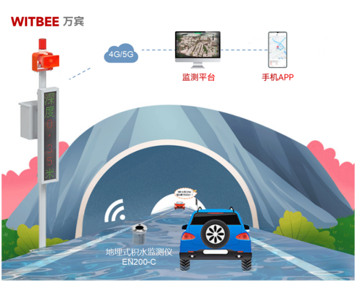 易澇點(diǎn)水位監(jiān)測(cè)：地埋積水監(jiān)測(cè)儀24小時(shí)智能守護(hù)城市安全(圖2)
