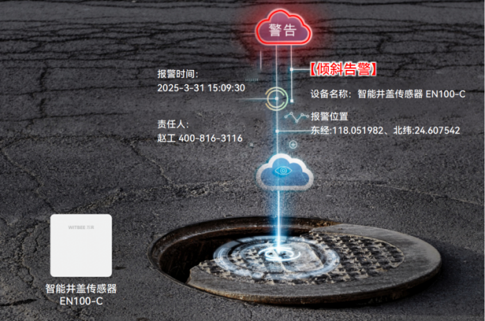 智能井蓋傳感器有什么功能和優點(圖2)