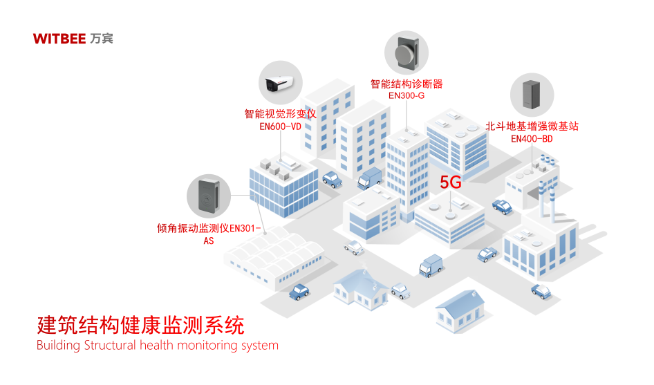 智慧建筑運維：數字化技術破解結構安全管理難題(圖3)