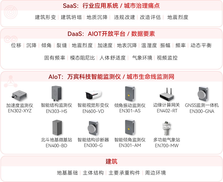 結構監測系統如何為老舊小區改造注入新動能(圖2)