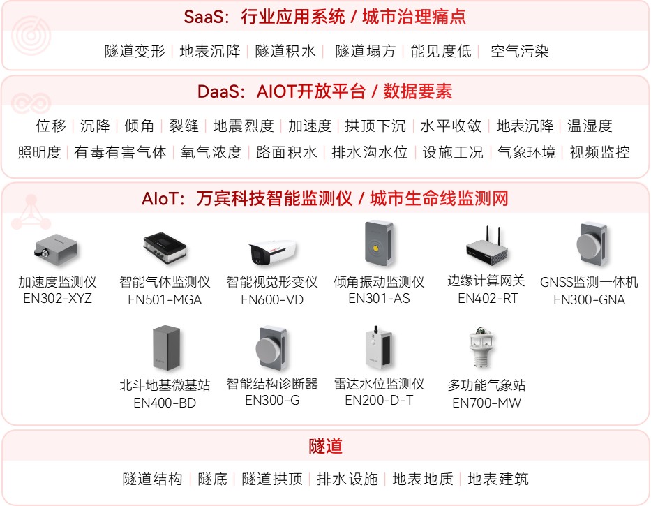 隧道安全監測系統：實時預警，安全可視化管理(圖2)
