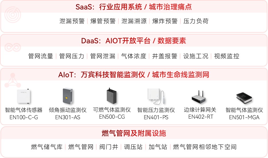 精準監測+智能預警：燃氣安全新解法(圖2)