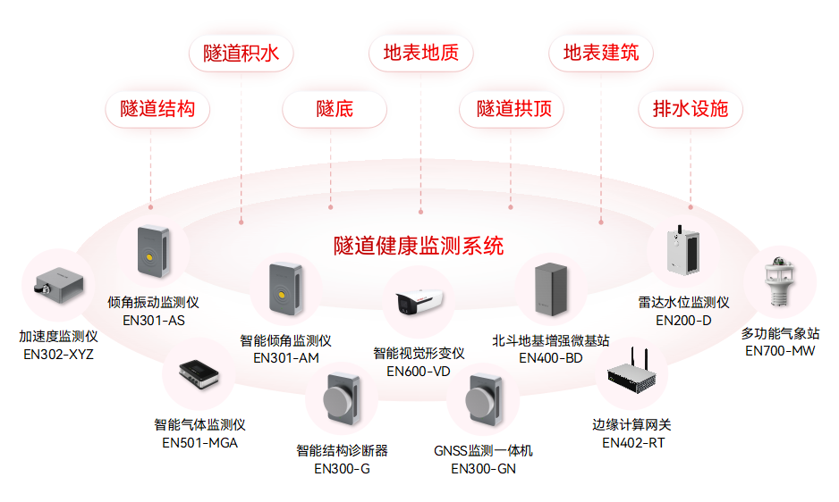 城市生命線涵蓋哪些系統(tǒng)?如何提升應(yīng)急響應(yīng)與風(fēng)險(xiǎn)防控能力(圖8)