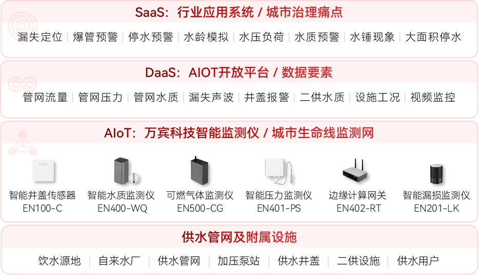 供水管網(wǎng)漏損率為何居高不下?解決路徑有哪些?(圖2)