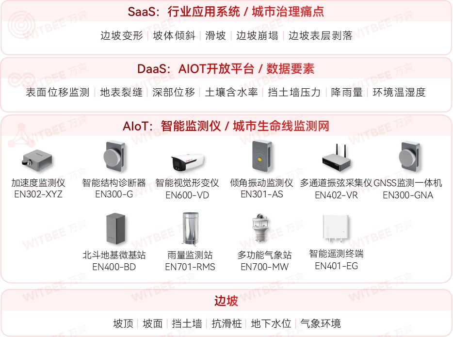 廣州白云山體滑坡敲響警鐘：邊坡監測刻不容緩(圖2)