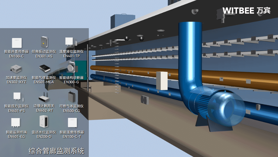 讓地下管廊“可感知”：管廊監(jiān)測(cè)需盯緊這些關(guān)鍵環(huán)節(jié)(圖3)