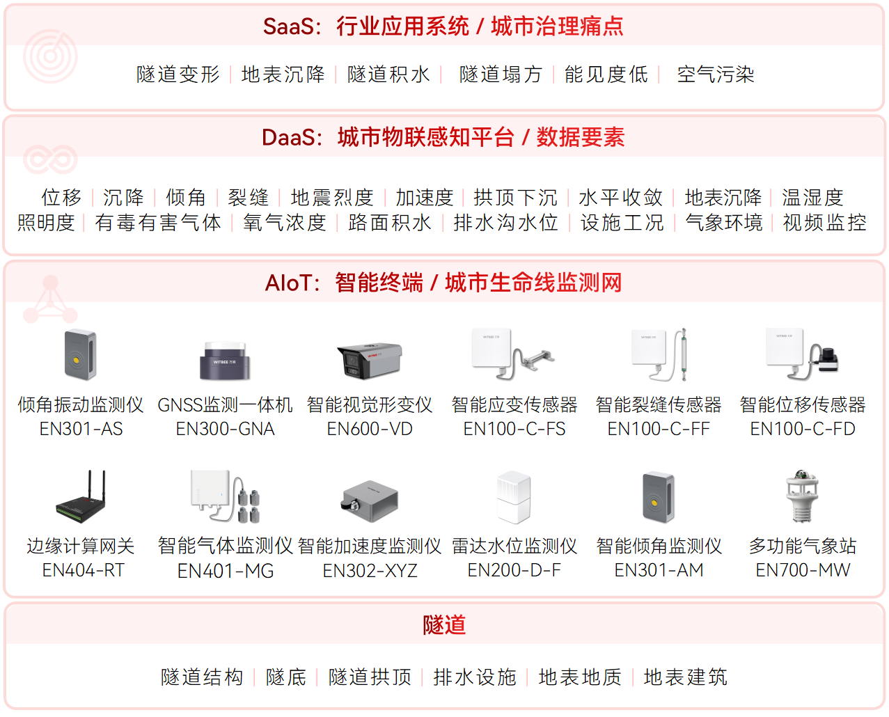 隧道監(jiān)測(cè)技術(shù)升級(jí):從“遲鈍”到“敏銳”的跨越(圖2) 隧道監(jiān)測(cè)技術(shù)升級(jí):從“遲鈍”到“敏銳”的跨越(圖2)