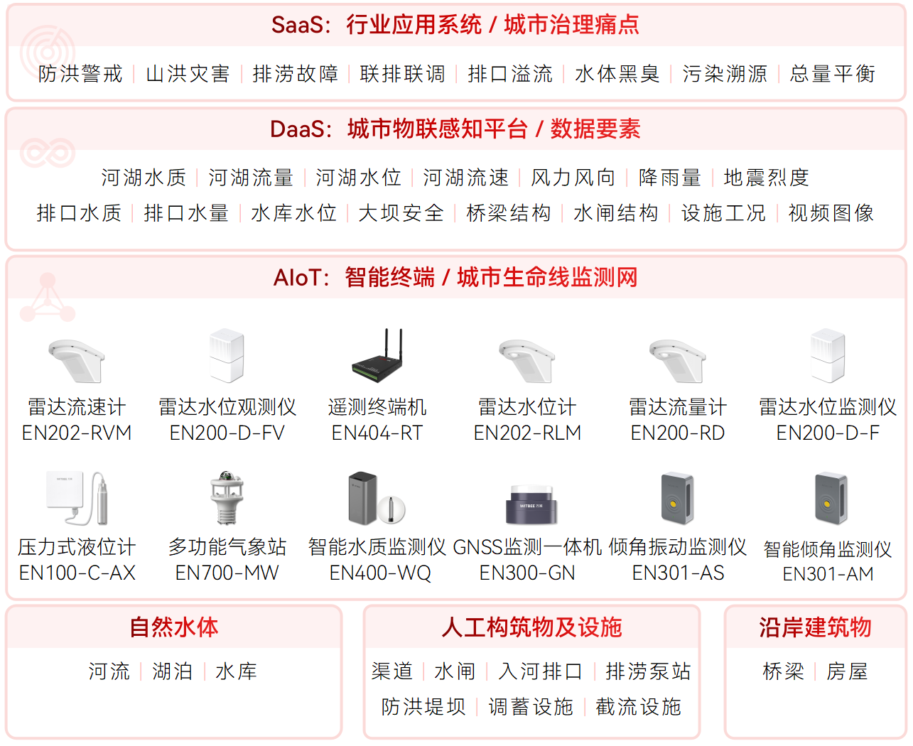 水環境監測系統：為水生態治理升級注入“新動能”(圖2)