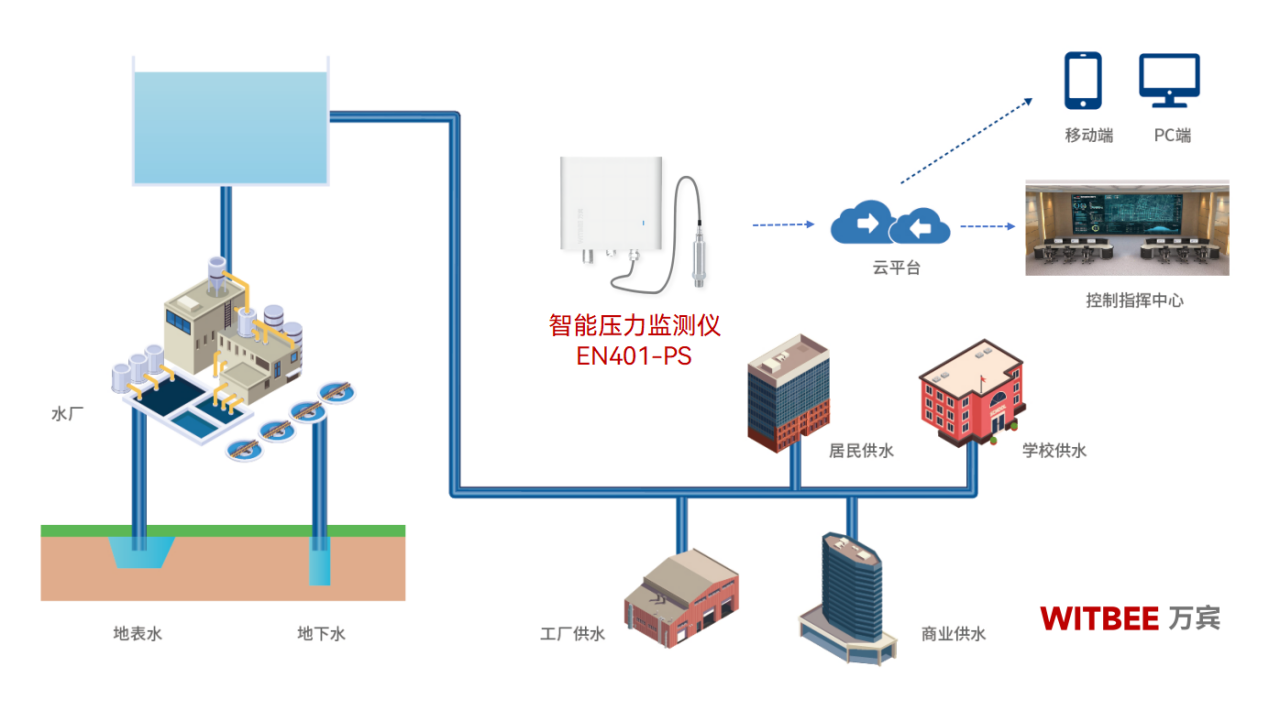 智能壓力監測儀在爆管預防中的重要性(圖2)