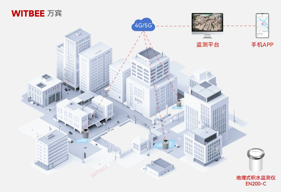 地埋式積水監(jiān)測儀：告別 “雨中盲判”，讓城市防汛更精準高效(圖2)