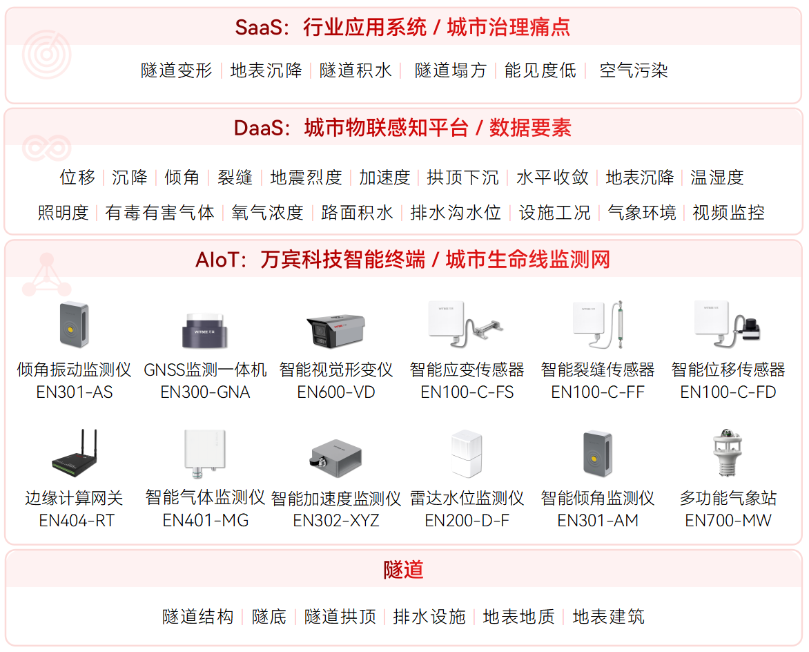 隧道安全監測系統在智慧交通中的作用(圖2)