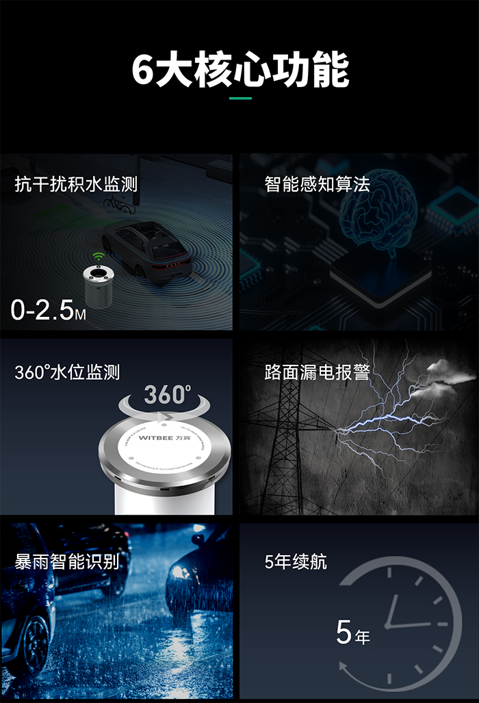 地埋式積水監(jiān)測儀 EN200-C(圖3) 地埋式積水監(jiān)測儀 EN200-C(圖3)