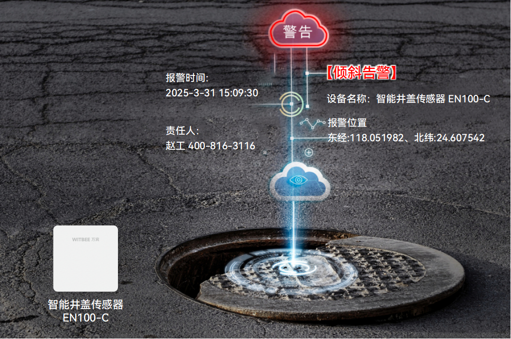 智能井蓋傳感器如何減少腳下“陷阱”風險?(圖2)