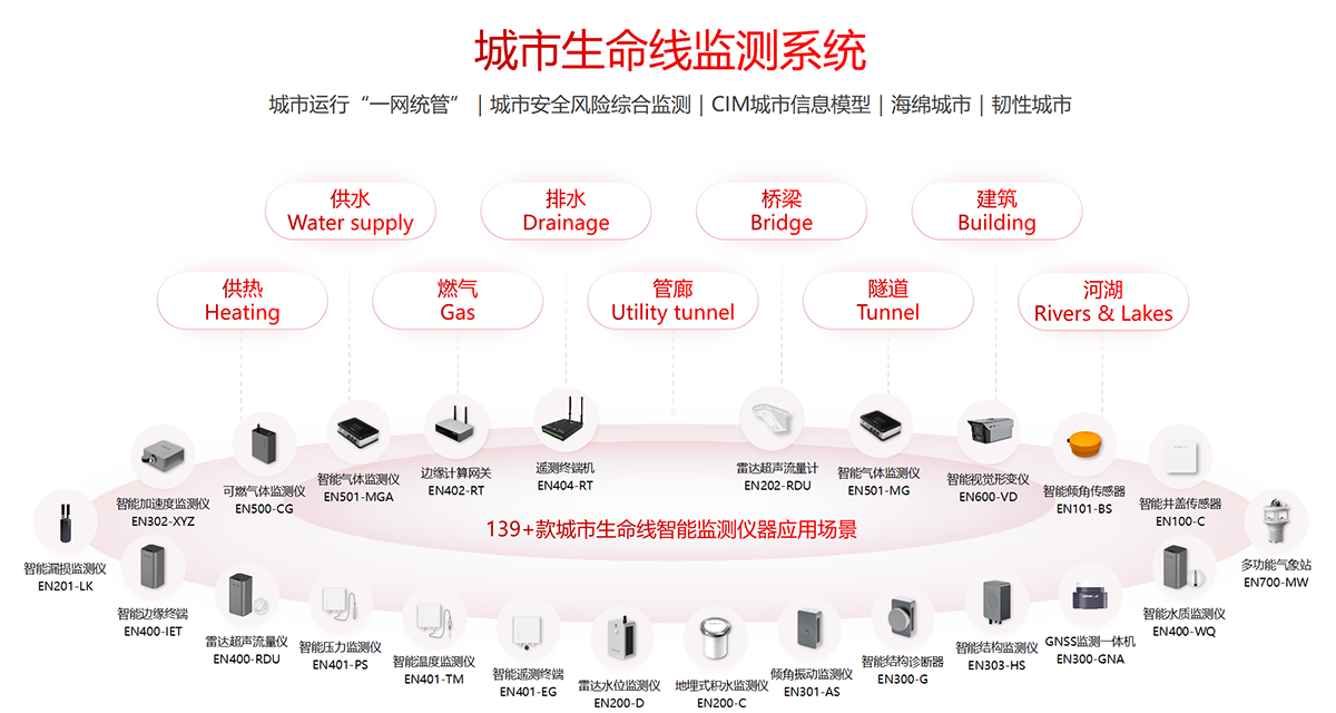 監(jiān)測難、預(yù)警慢?城市生命線監(jiān)測預(yù)警系統(tǒng)如何“破局”(圖2)